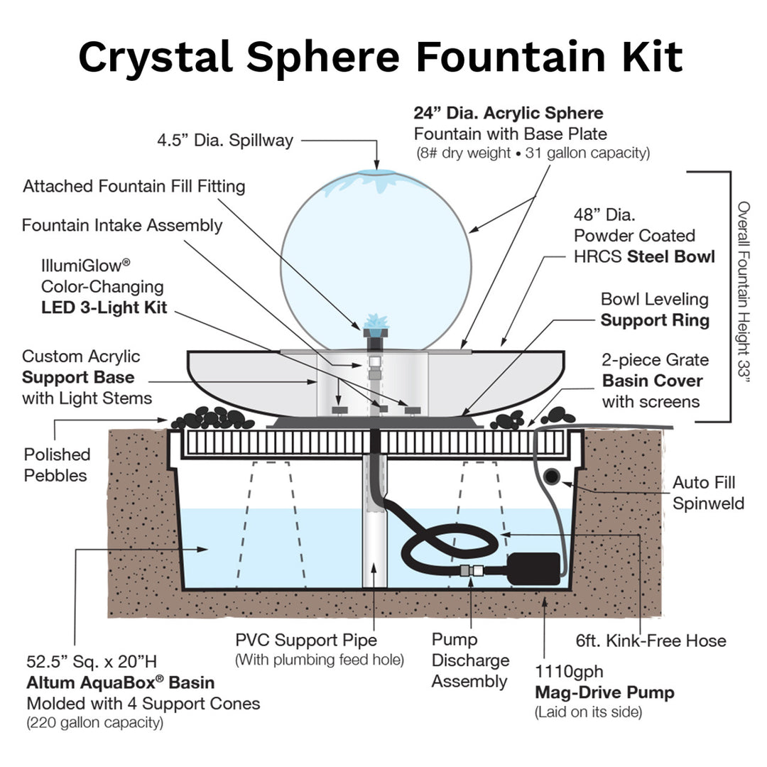 CrystalSphereFountainKit4_1080